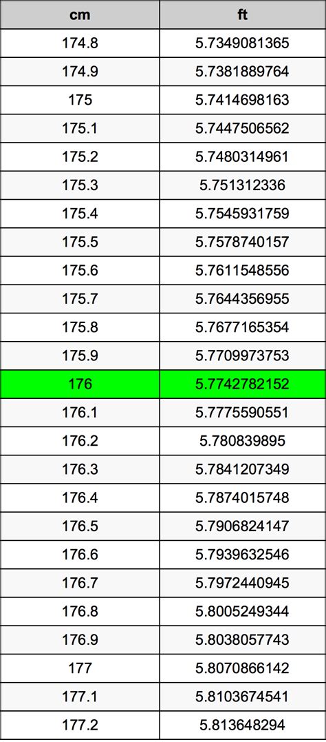 176cm是多少英尺|176厘米等于多少英尺？